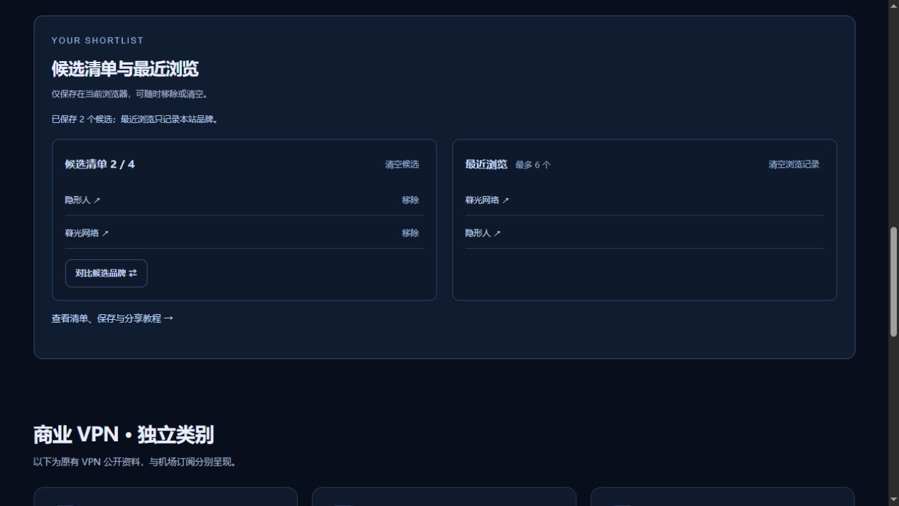 本站我的清单页面,左侧为两个已保存候选,右侧为最近浏览品牌,均有清空入口。